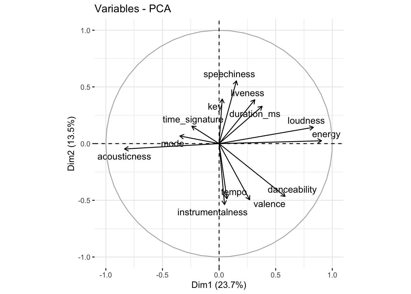 Visualisation Pca Machine Learning Projects – David Rios